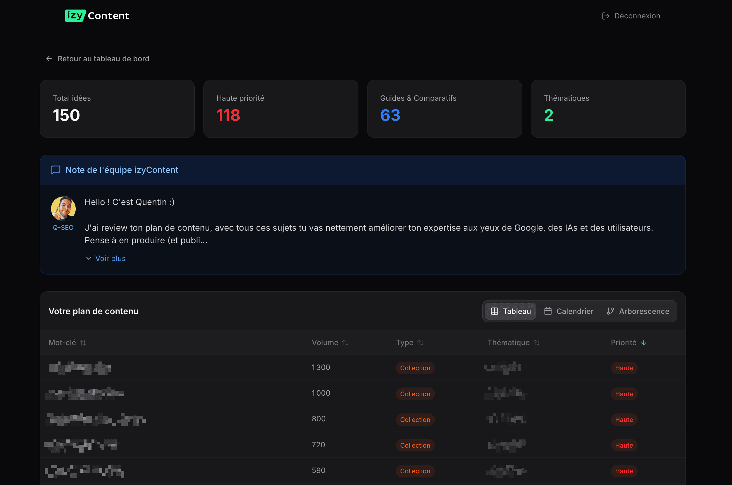 IzyContent Dashboard - Plan de contenu